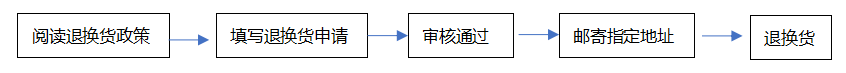 tuihuanhuo.png
